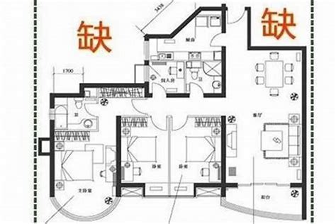 缺角房定義|李居明